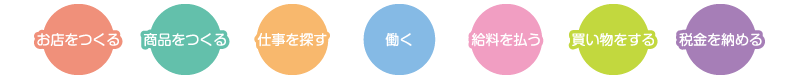 お仕事内容