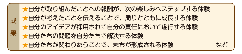 ぼくまちの成果