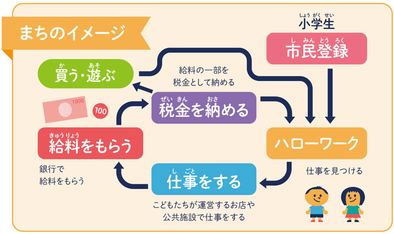 ぼくまち当日のイメージ